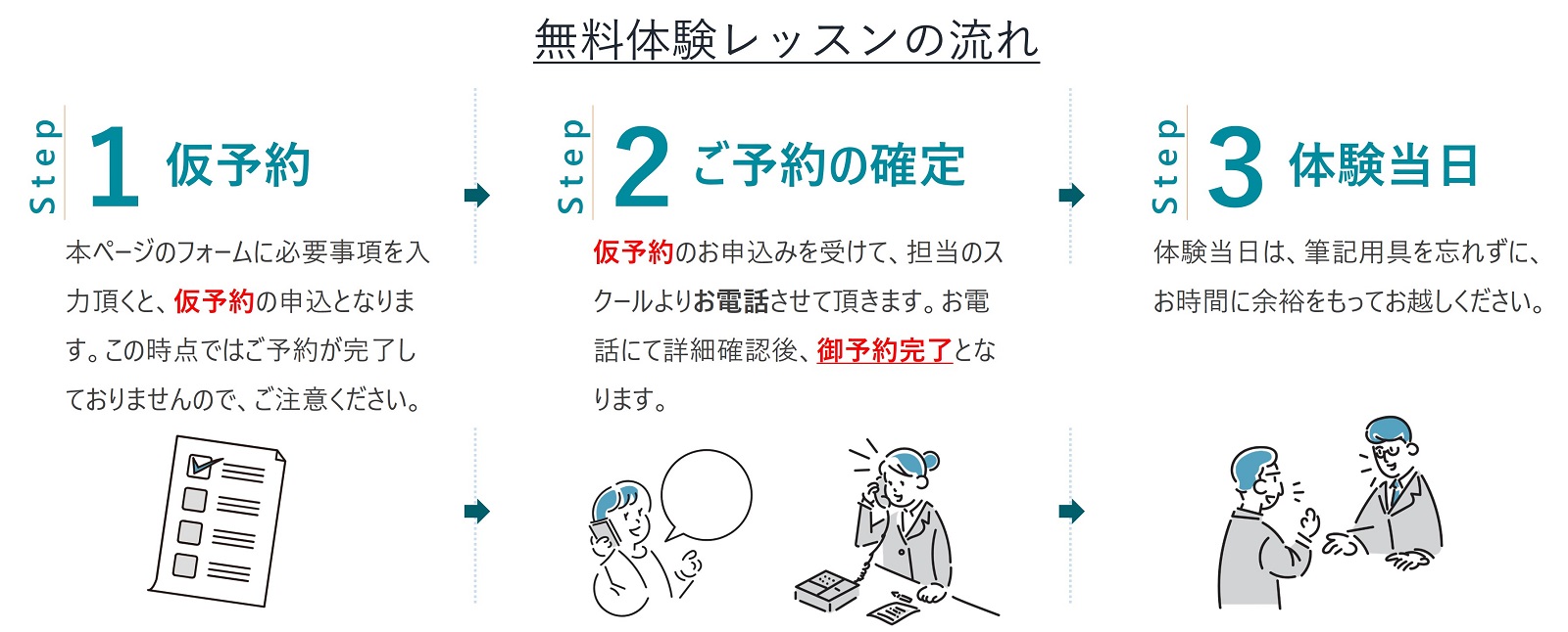 無料体験レッスンの流れ