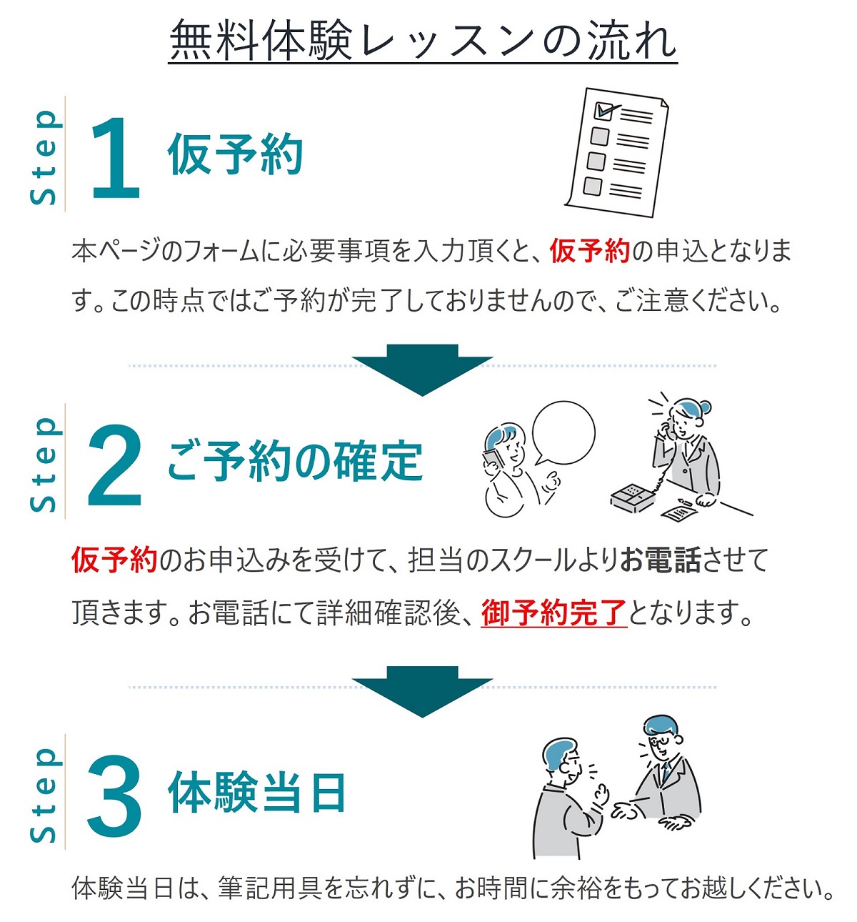 無料体験レッスンの流れ